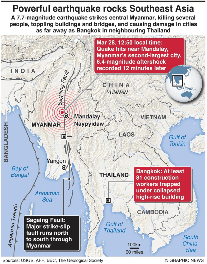 Geotectonic setting Myanmar