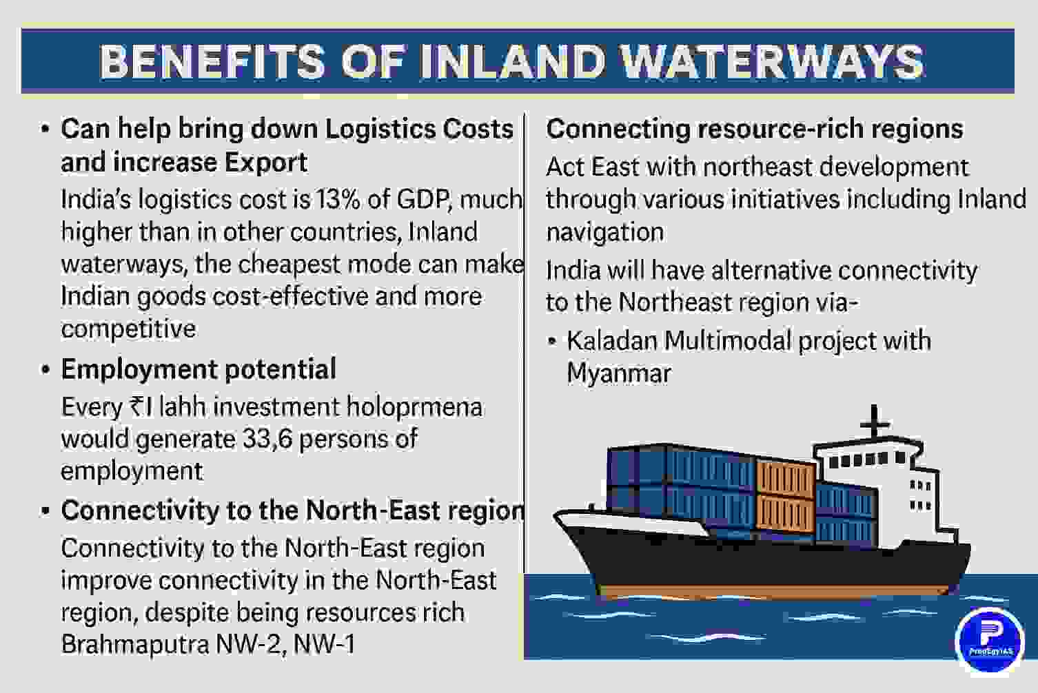 Benefits of Inland Waterways in India – Logistics, Exports, and Northeast Connectivity