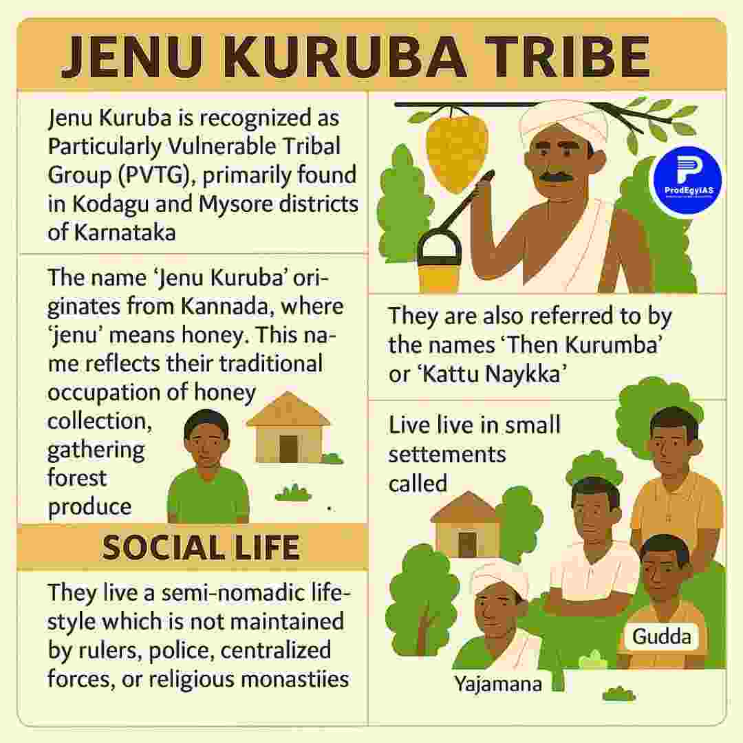 Jenu Kuruba Tribe of Karnataka – Traditional Forest-Dwelling Indigenous Community