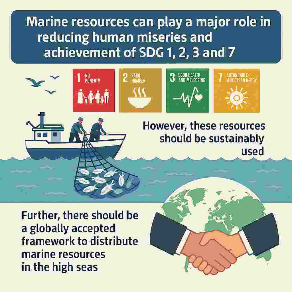 Illustration of sustainable use of marine resources for food security, health, clean energy, and poverty reduction
