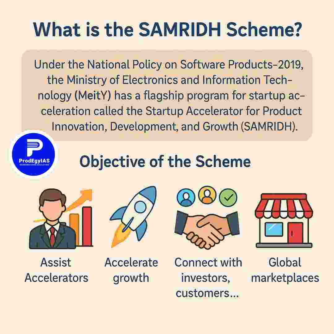 SAMRIDH Scheme Overview – Startup Accelerator by MeitY under Software Products Policy 2019