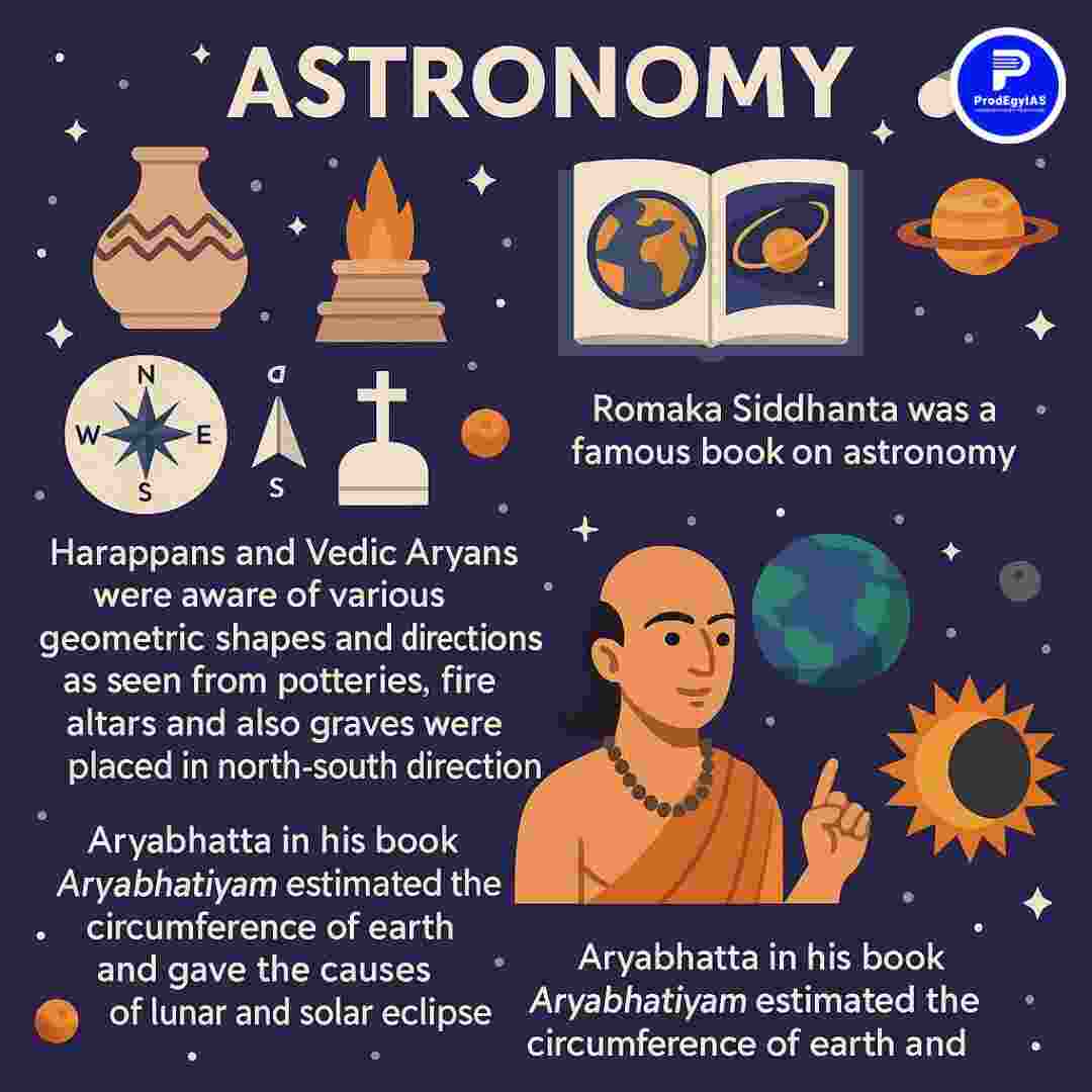 Illustration showing ancient Indian achievements in astronomy, mathematics, medicine, and metallurgy.