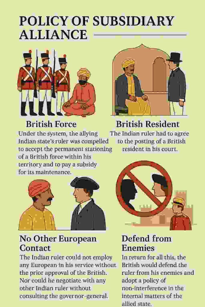 Illustration showing British officers negotiating with Indian rulers, inspired by Dupleix’s political interference tactics.