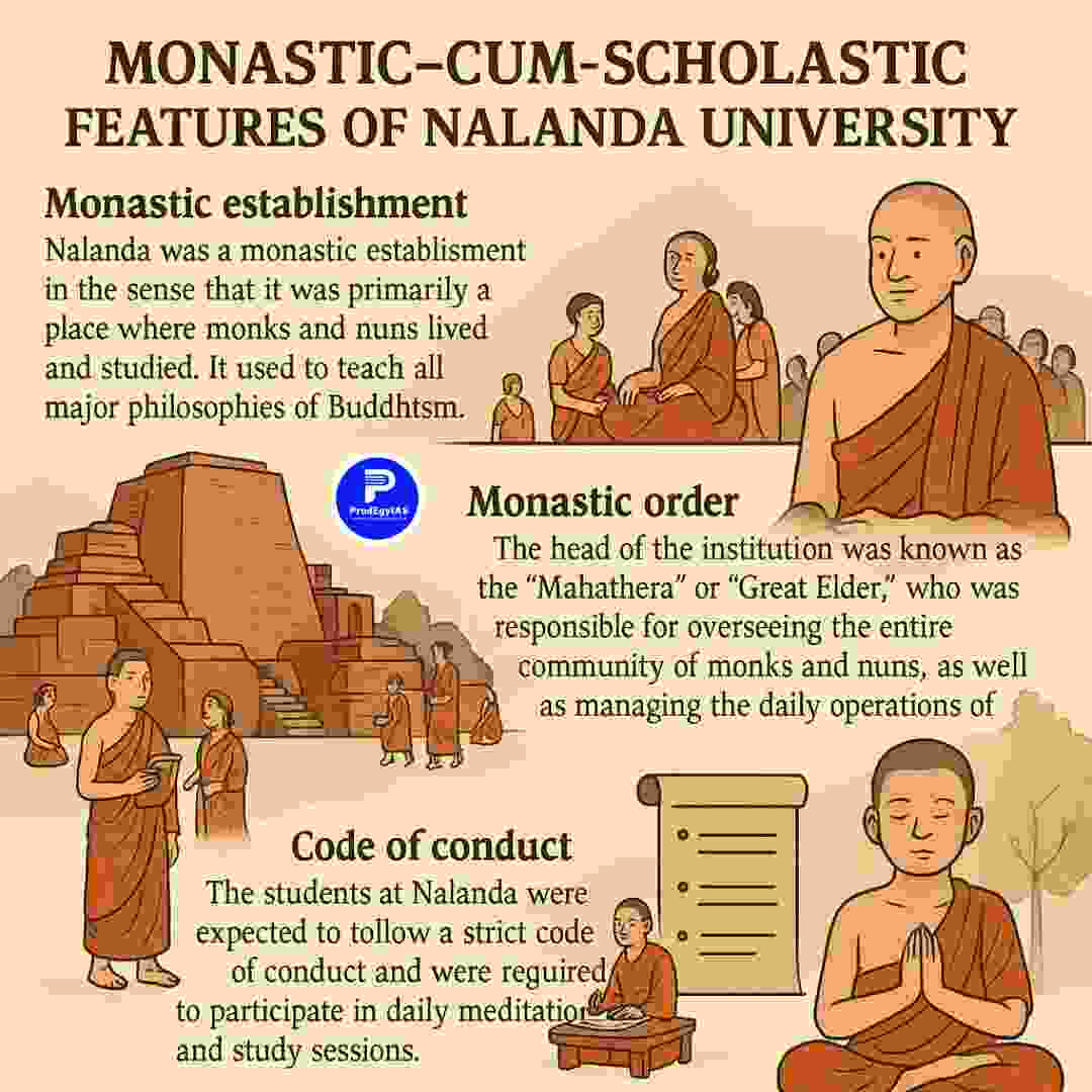 Ancient Nalanda University with scholars and monks in a learning environment