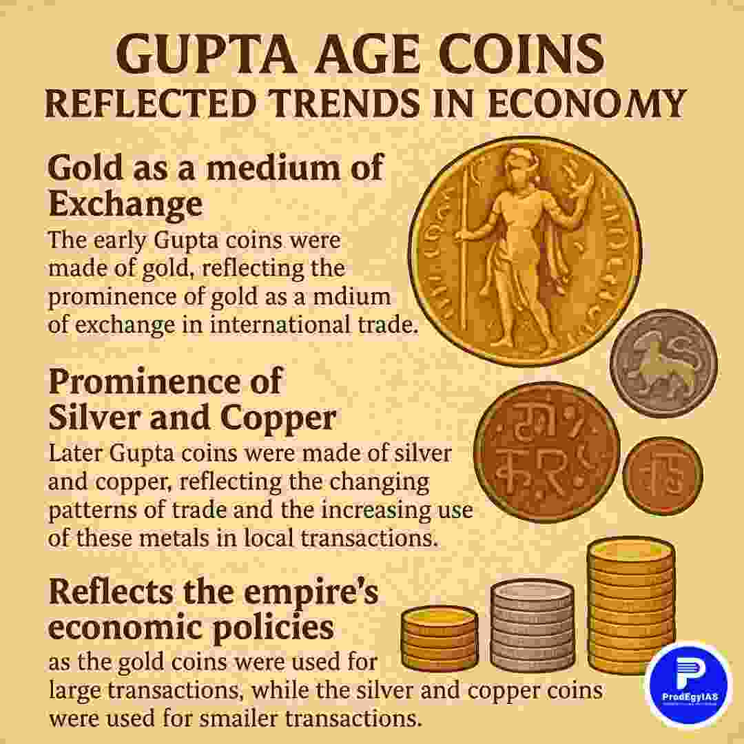Gold and silver coins from Gupta period depicting rulers, deities, and artistic symbols