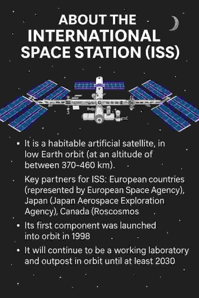 Infographic showing key facts about the International Space Station (ISS) and its global space agency partners